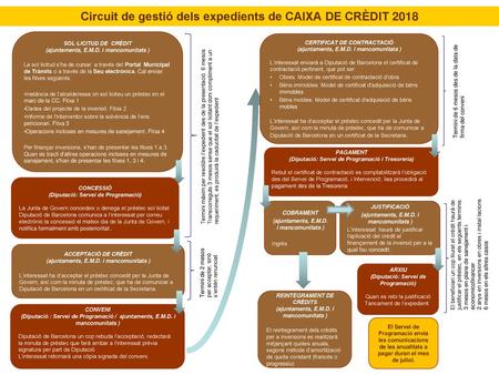 Circuit de gestió dels expedients de CAIXA DE CRÈDIT 2018