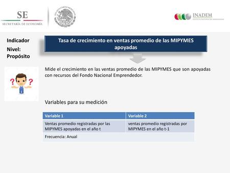 Tasa de crecimiento en ventas promedio de las MIPYMES apoyadas