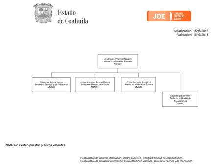 Nota: No existen puestos públicos vacantes