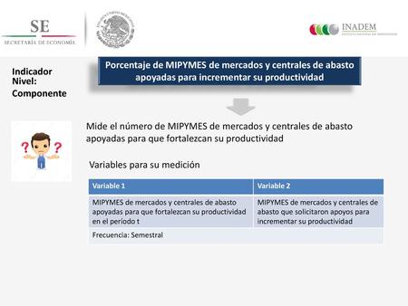 Variables para su medición