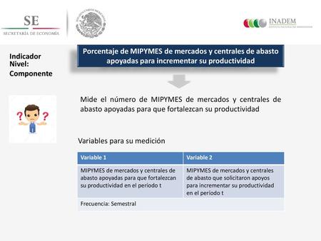 Variables para su medición