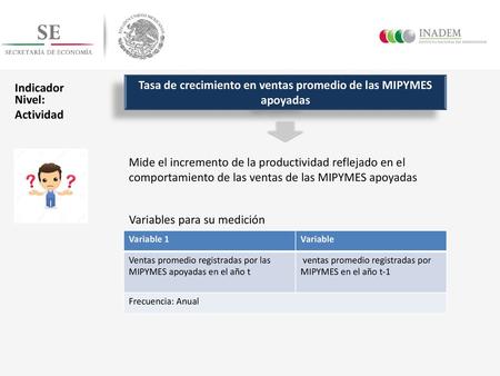Tasa de crecimiento en ventas promedio de las MIPYMES apoyadas