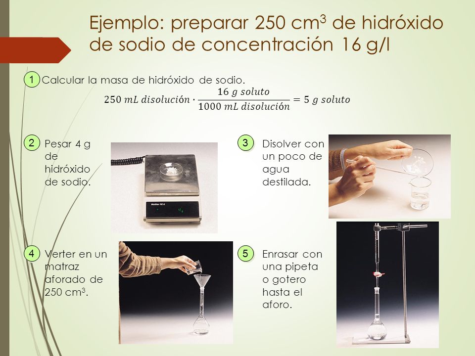 Ejemplo: preparar 250 cm3 de hidróxido de sodio de concentración 16 g/l