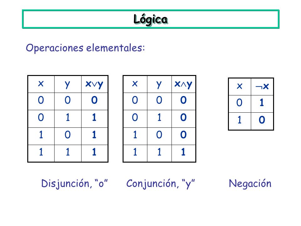 Lógica Operaciones elementales: 1 xy y x Disjunción, o 1 xy y x