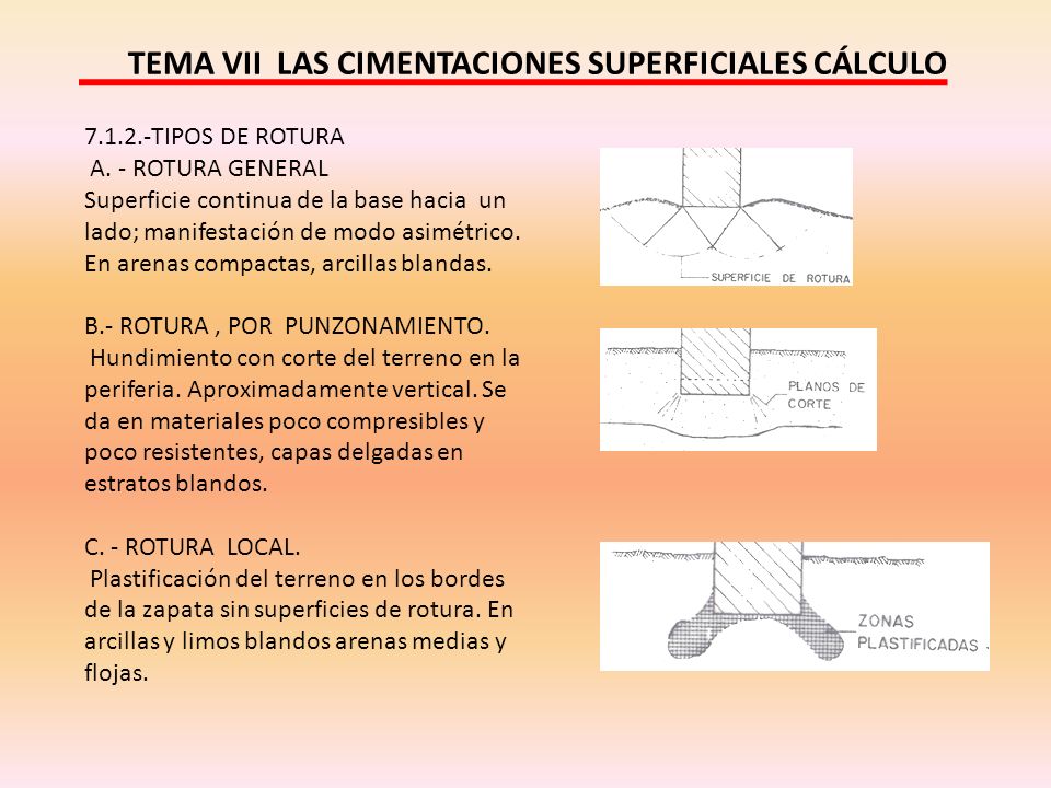 TEMA VII LAS CIMENTACIONES SUPERFICIALES CÁLCULO