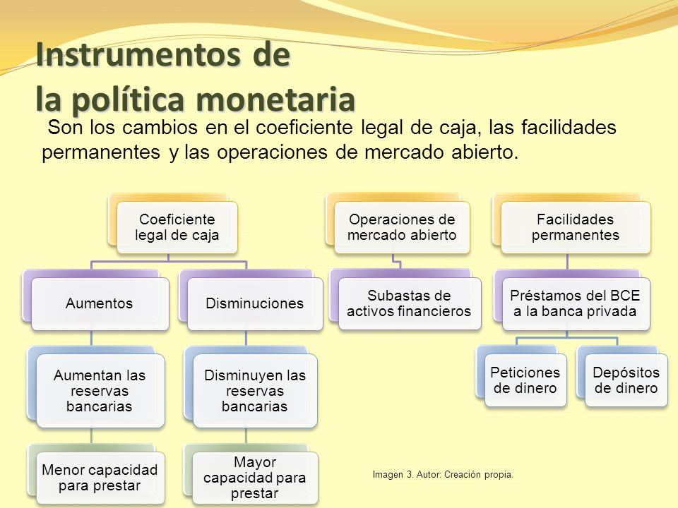 La política económica (2). La política monetaria y - ppt descargar