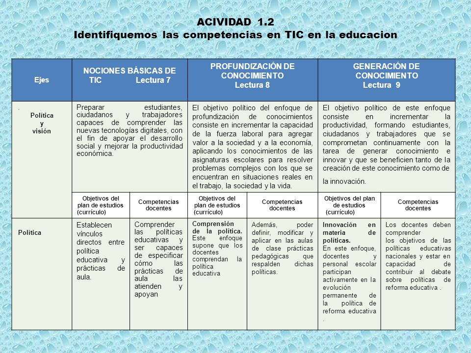 ACIVIDAD 1.2 Identifiquemos las competencias en TIC en la educacion