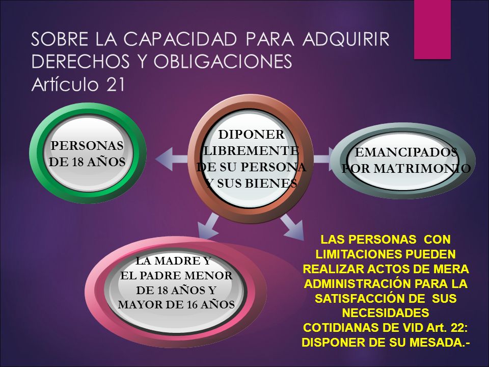 SOBRE LA CAPACIDAD PARA ADQUIRIR DERECHOS Y OBLIGACIONES Artículo 21