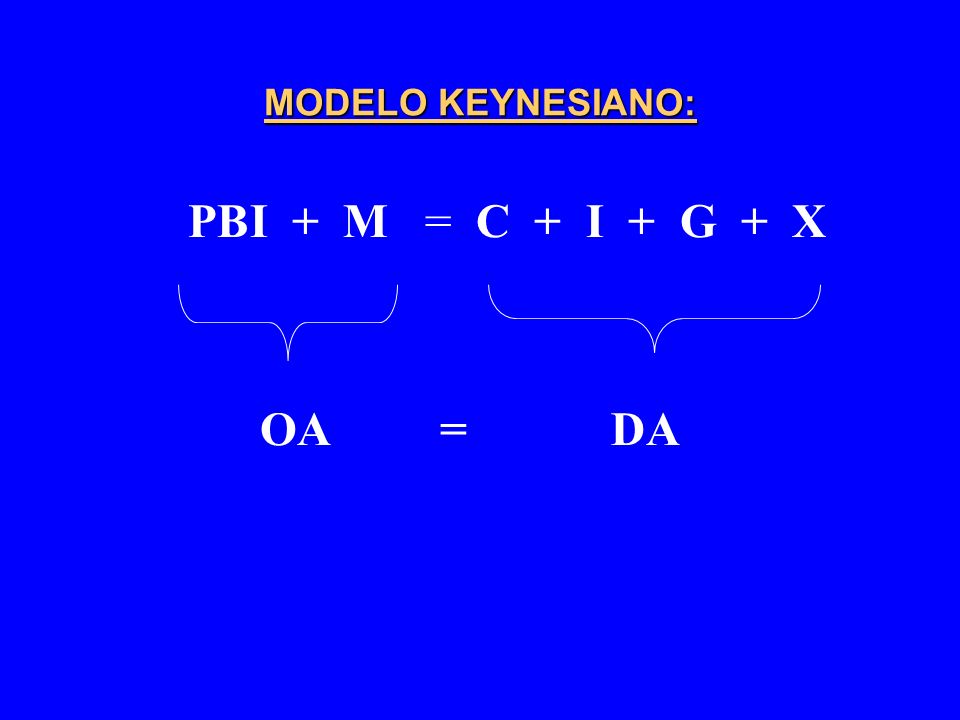MODELO KEYNESIANO: PBI + M = C + I + G + X OA = DA