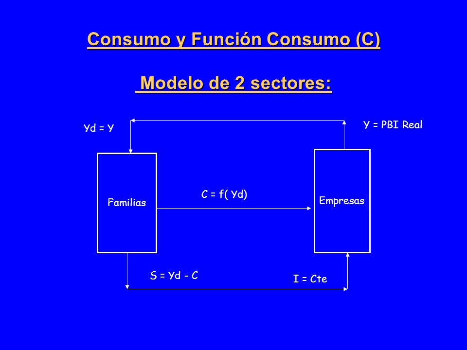 Consumo y Función Consumo (C) Modelo de 2 sectores: