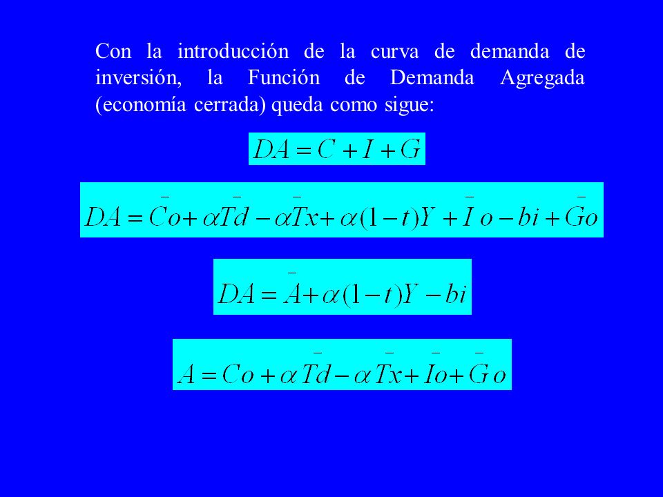 Con la introducción de la curva de demanda de inversión, la Función de Demanda Agregada (economía cerrada) queda como sigue: