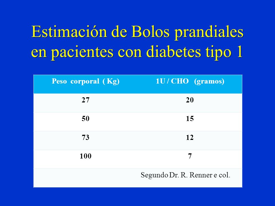Estimación de Bolos prandiales en pacientes con diabetes tipo 1