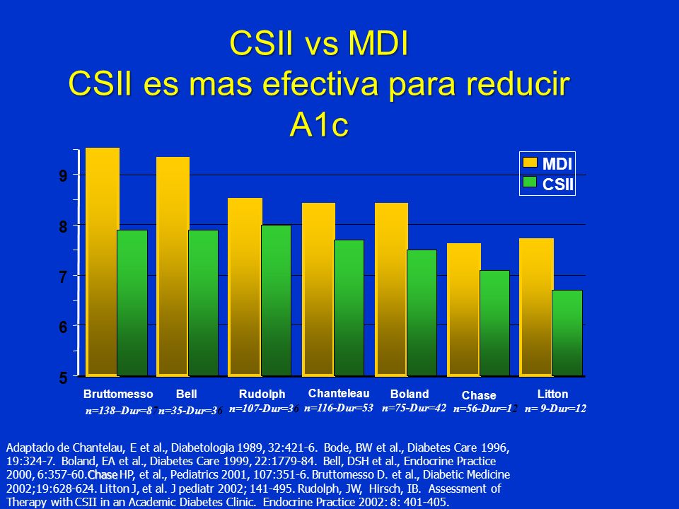 CSII vs MDI CSII es mas efectiva para reducir A1c