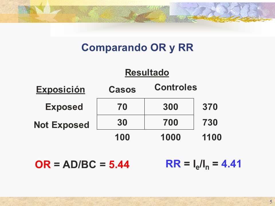 Comparando OR y RR OR = AD/BC = 5.44 RR = Ie/In = 4.41 Resultado
