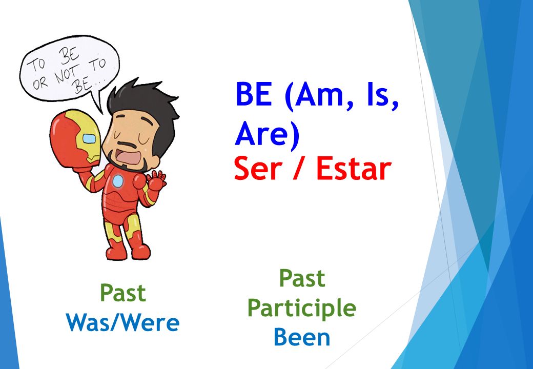 BE (Am, Is, Are) Ser / Estar Past Participle Been Past Was/Were