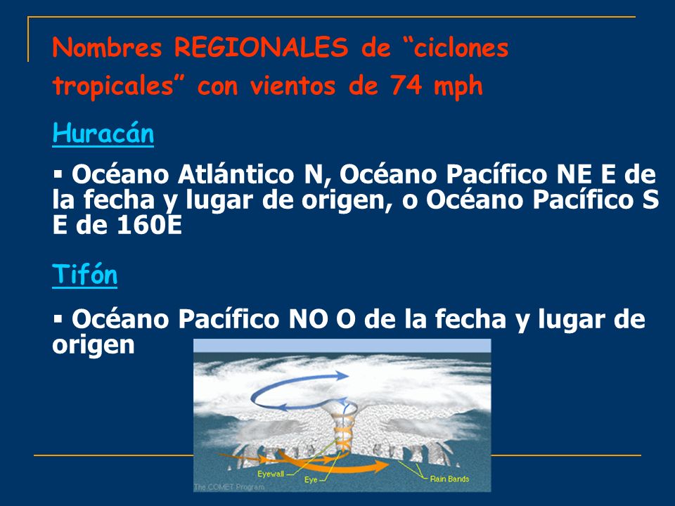 Nombres REGIONALES de ciclones tropicales con vientos de 74 mph