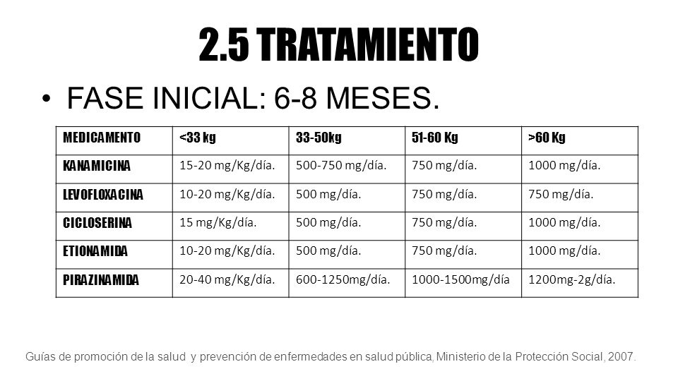 2.5 TRATAMIENTO FASE INICIAL: 6-8 MESES. MEDICAMENTO <33 kg 33-50kg