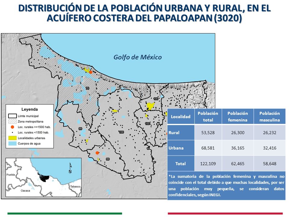 DISTRIBUCIÓN DE LA POBLACIÓN URBANA Y RURAL, EN EL ACUÍFERO COSTERA DEL PAPALOAPAN (3020)