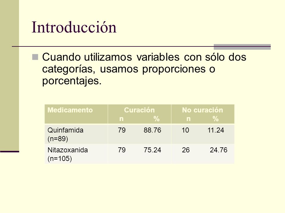 Introducción Cuando utilizamos variables con sólo dos categorías, usamos proporciones o porcentajes.