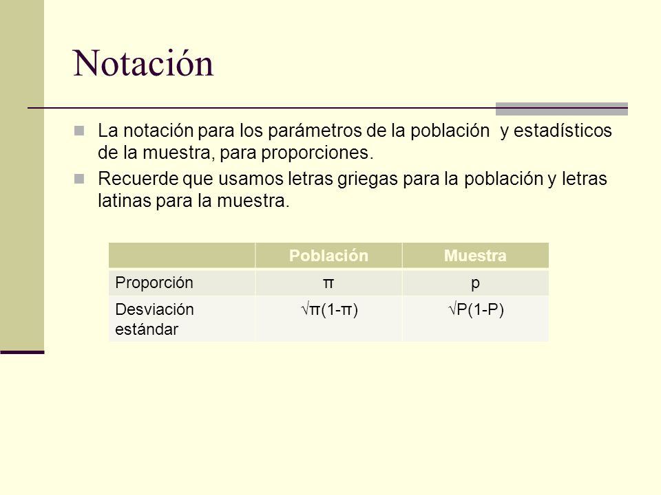 Notación La notación para los parámetros de la población y estadísticos de la muestra, para proporciones.