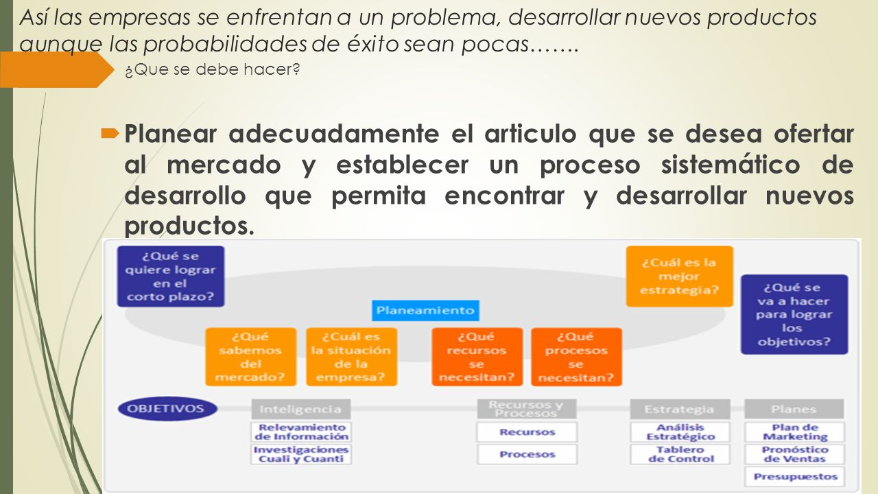 Así las empresas se enfrentan a un problema, desarrollar nuevos productos aunque las probabilidades de éxito sean pocas…….