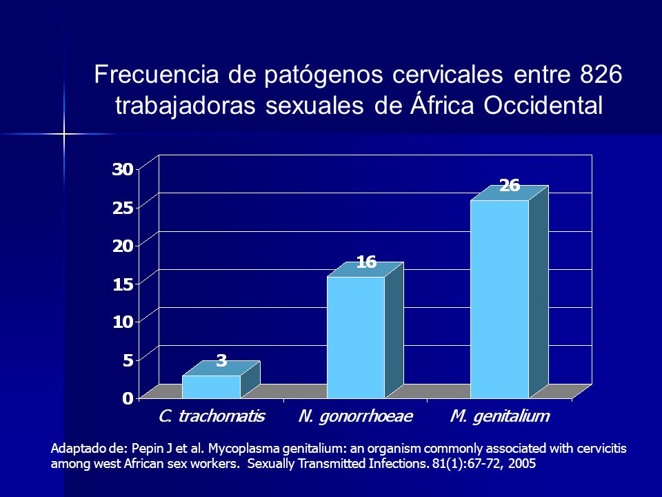 Frecuencia de patógenos cervicales entre 826 trabajadoras sexuales de África Occidental