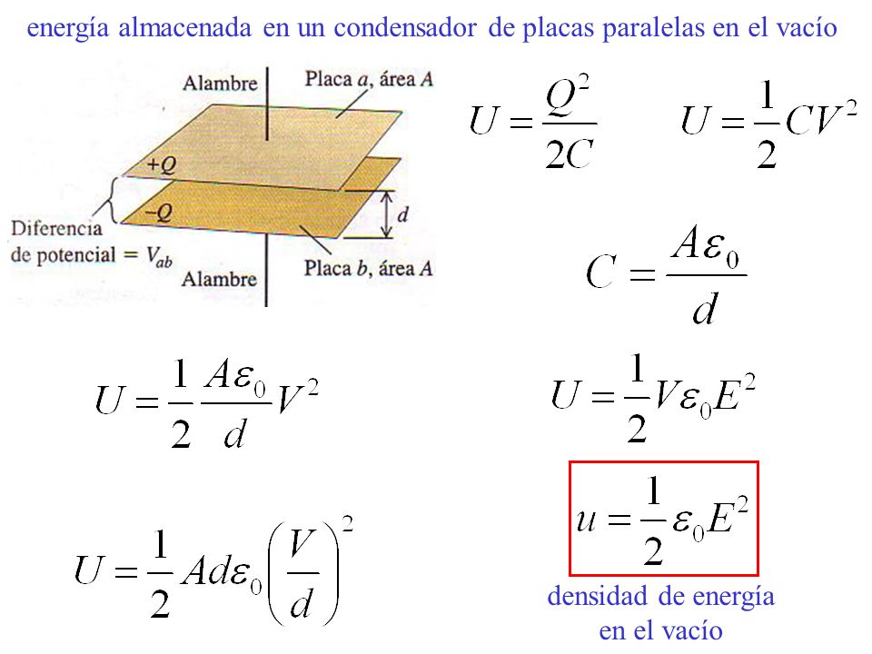 energía almacenada en un condensador de placas paralelas en el vacío