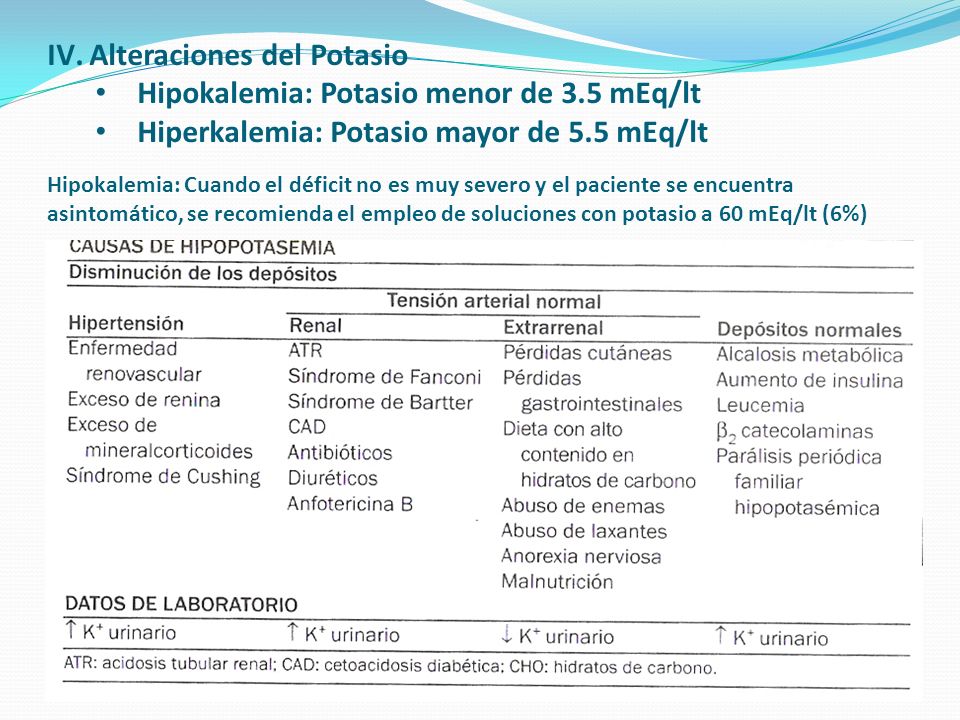 Alteraciones del Potasio Hipokalemia: Potasio menor de 3.5 mEq/lt