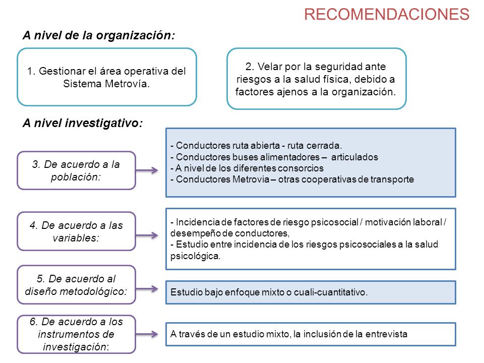 RECOMENDACIONES A nivel de la organización: A nivel investigativo:
