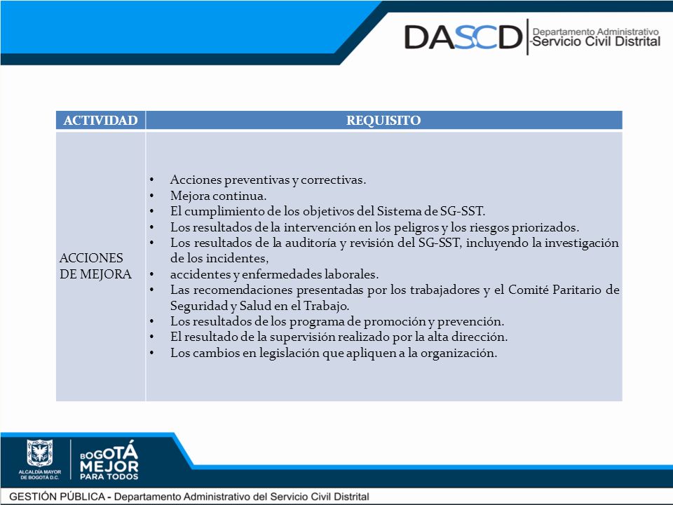 ACTIVIDAD REQUISITO. ACCIONES DE MEJORA. Acciones preventivas y correctivas. Mejora continua.