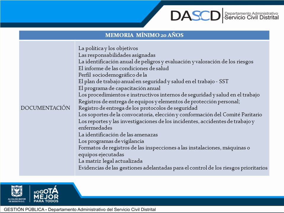 MEMORIA MÍNIMO 20 AÑOS DOCUMENTACIÓN. La política y los objetivos. Las responsabilidades asignadas.