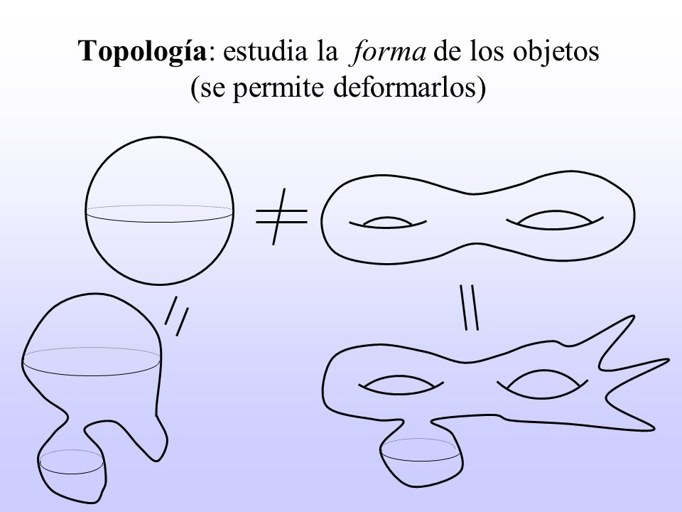 Topología: estudia la forma de los objetos (se permite deformarlos)