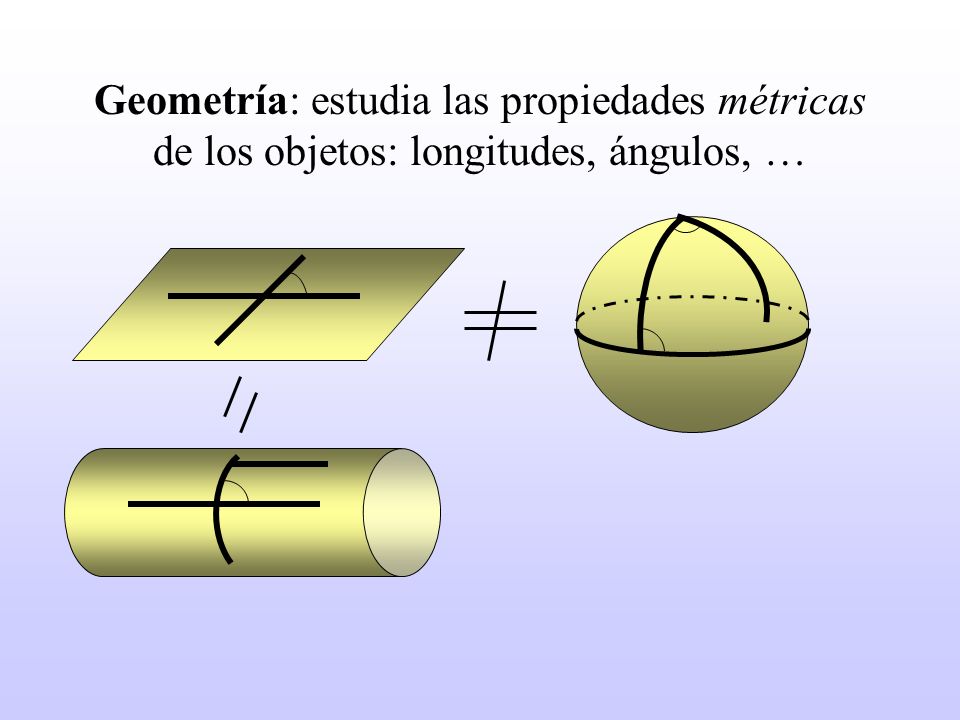 Geometría: estudia las propiedades métricas de los objetos: longitudes, ángulos, …