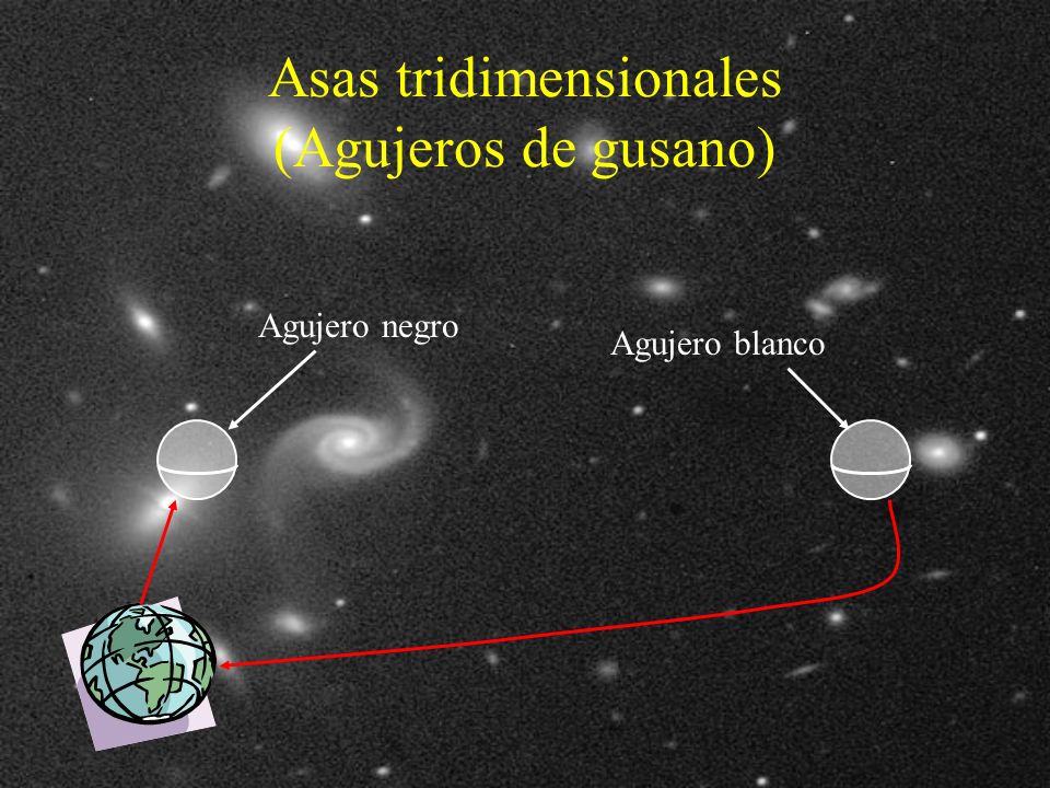Asas tridimensionales (Agujeros de gusano)