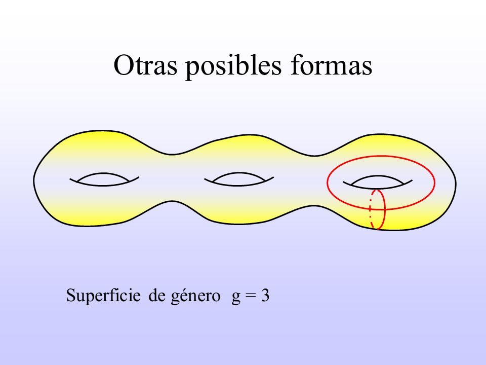 Otras posibles formas Superficie de género g = 3