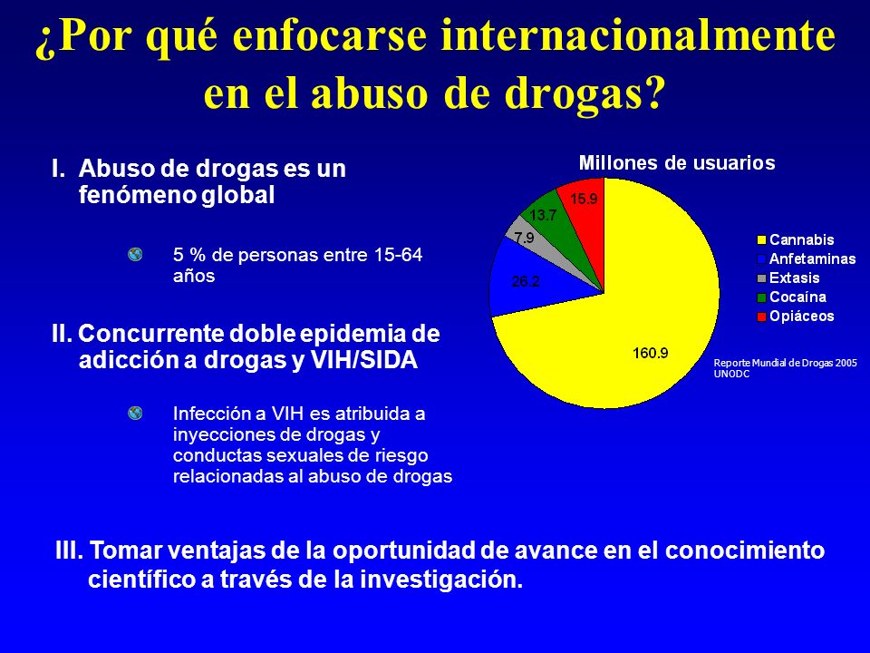 ¿Por qué enfocarse internacionalmente en el abuso de drogas