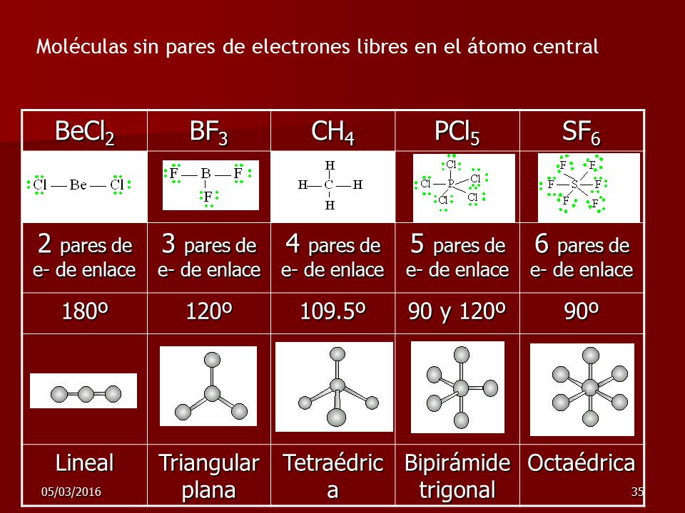 BeCl2 BF3 CH4 PCl5 SF6 2 pares de e- de enlace 3 pares de e- de enlace