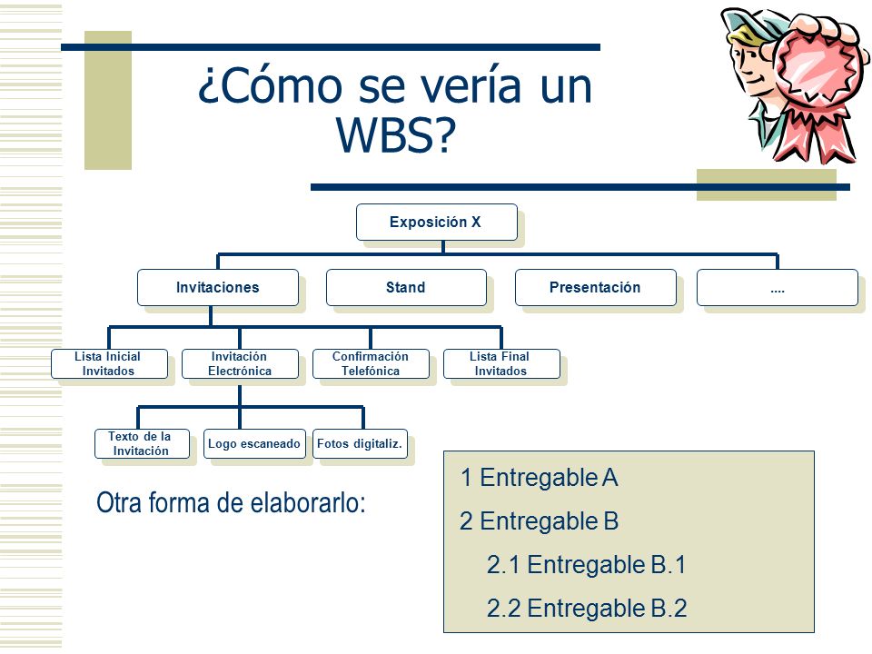 ¿Cómo se vería un WBS Otra forma de elaborarlo: 1 Entregable A