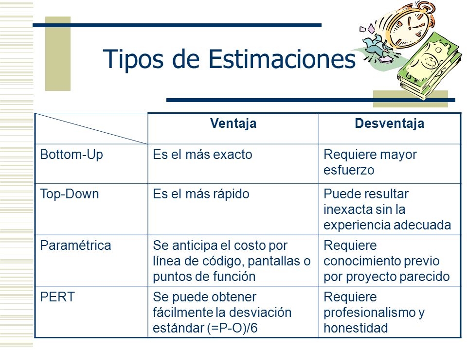 Tipos de Estimaciones Ventaja Desventaja Bottom-Up Es el más exacto