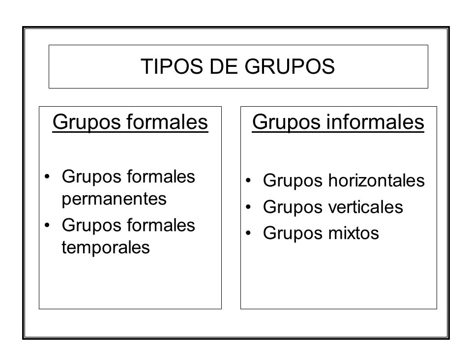 TIPOS DE GRUPOS Grupos formales Grupos informales