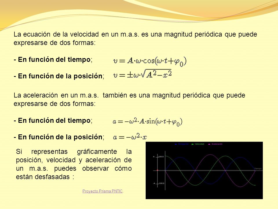 - En función del tiempo; - En función de la posición;