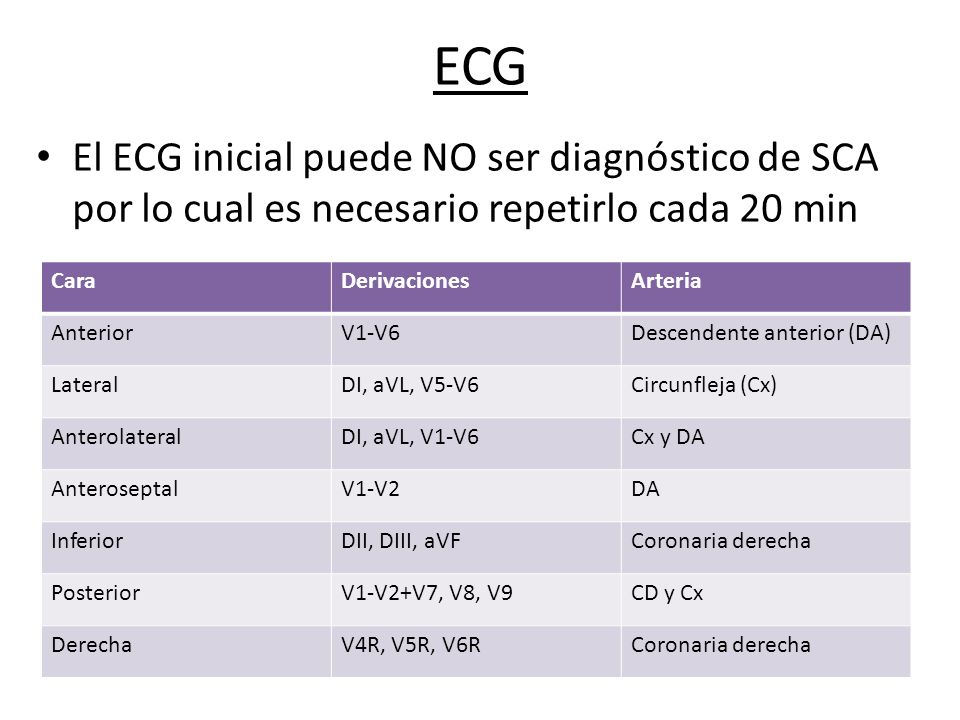 ECG El ECG inicial puede NO ser diagnóstico de SCA por lo cual es necesario repetirlo cada 20 min. Cara.