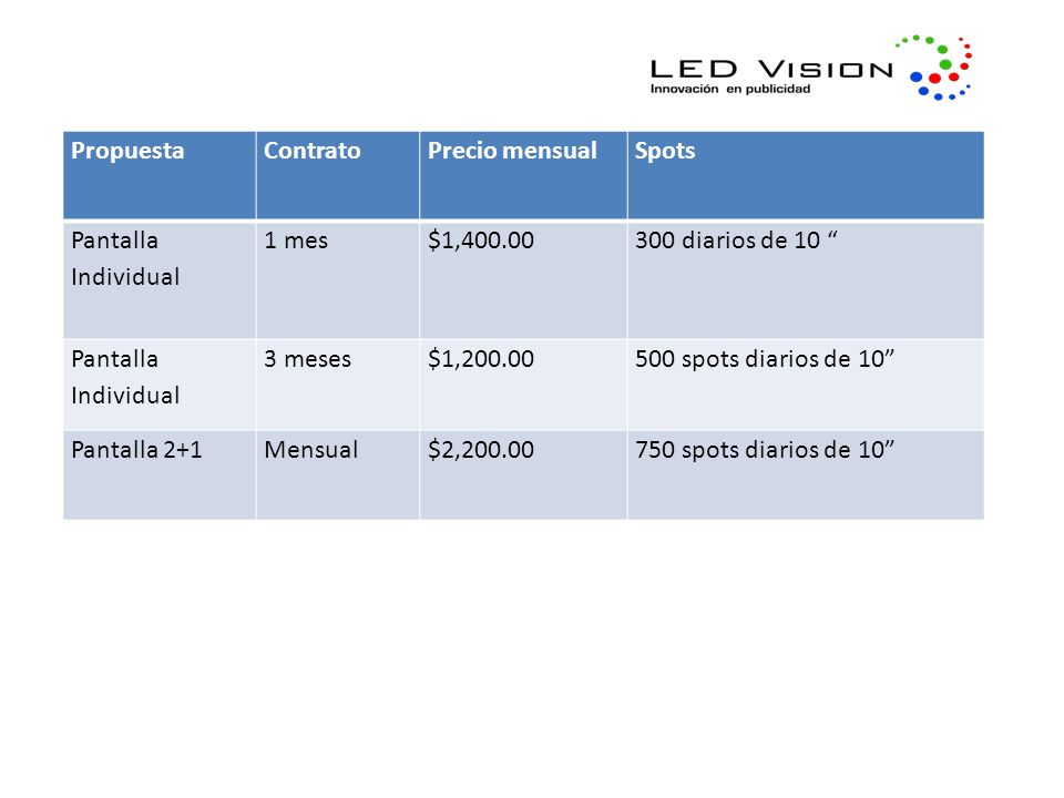 Propuesta Contrato. Precio mensual. Spots. Pantalla Individual. 1 mes. $1, diarios de 10