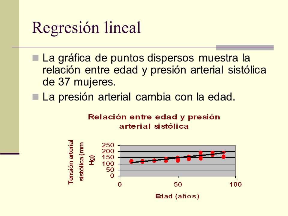 Regresión lineal La gráfica de puntos dispersos muestra la relación entre edad y presión arterial sistólica de 37 mujeres.