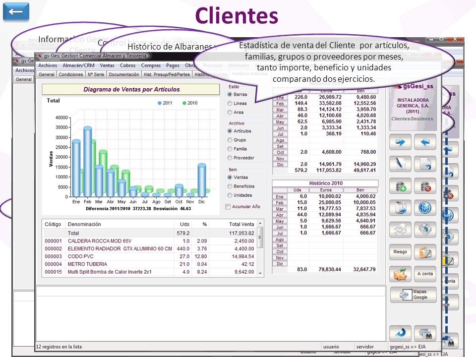 Clientes ← Zona de Botones (Para grabar, borrar, buscar…)