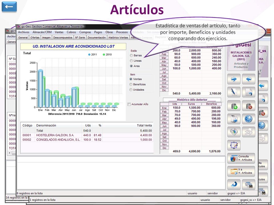 ← Artículos. Estadística de ventas del artículo, tanto por importe, Beneficios y unidades comparando dos ejercicios.