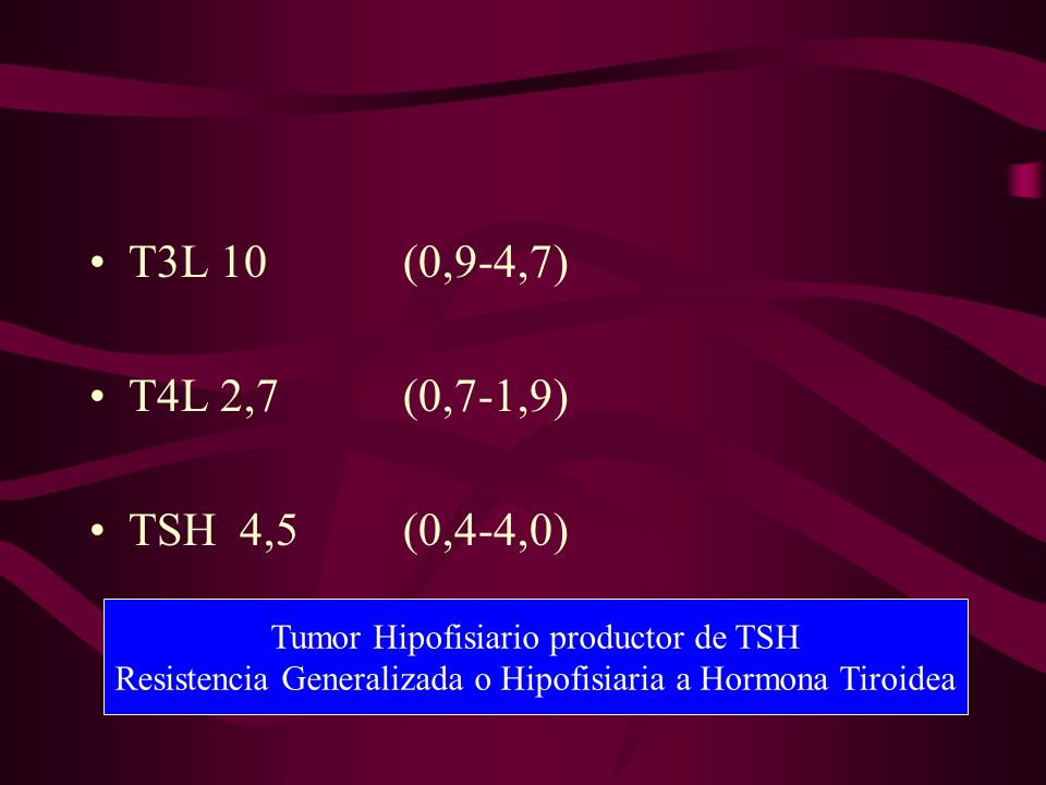 T3L 10 (0,9-4,7) T4L 2,7 (0,7-1,9) TSH 4,5 (0,4-4,0) Tumor Hipofisiario productor de TSH.