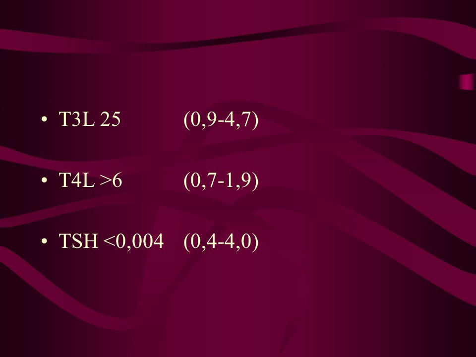 T3L 25 (0,9-4,7) T4L >6 (0,7-1,9) TSH <0,004 (0,4-4,0)