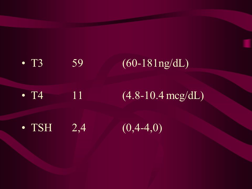 T3 59 (60-181ng/dL) T4 11 ( mcg/dL) TSH 2,4 (0,4-4,0)