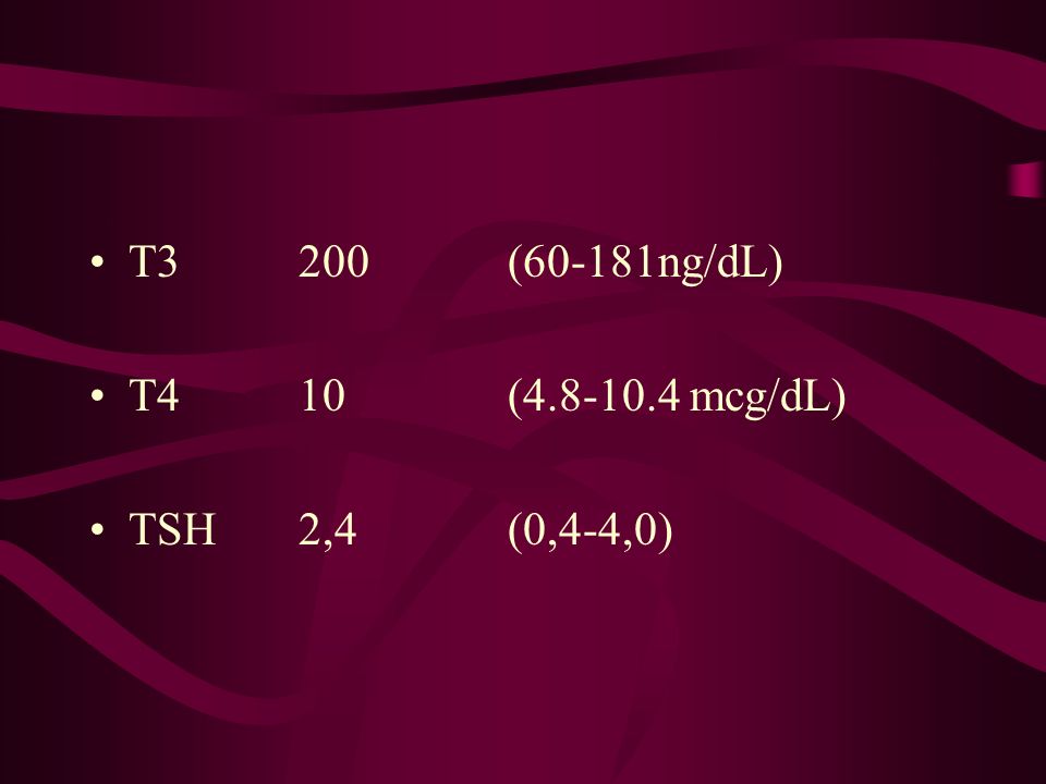 T3 200 (60-181ng/dL) T4 10 ( mcg/dL) TSH 2,4 (0,4-4,0)